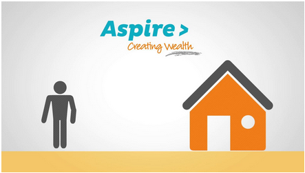 Infographics Explainer Video Aspire Wealth Makers
